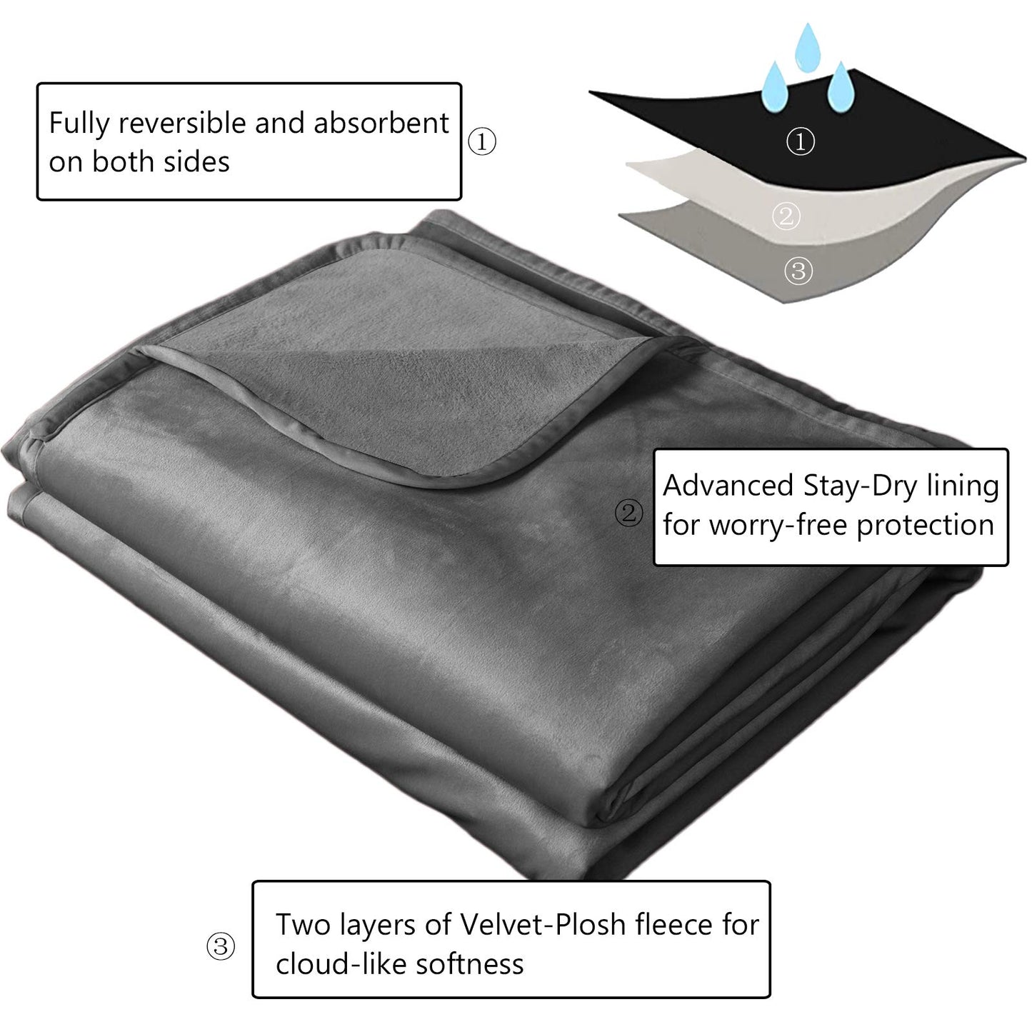 Ameritex Pet Bed Blanket Reversible 100% Waterproof Velvet Super Soft for Sofa and Bed (82x102 Inches, Light Grey+Grey)