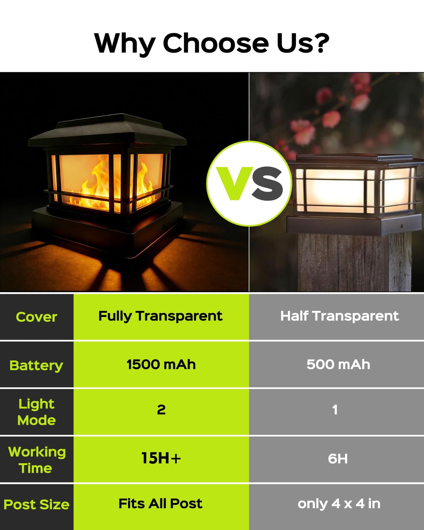 8 Pack Solar Flame Post Lights Outdoor, Solar Powered Fence Post Cap Lights, High Brightness Flickering Flame SMD LED Lighting Decor for Garden Deck Patio, 4x4, 5x5 Vinyl/Wooden Posts