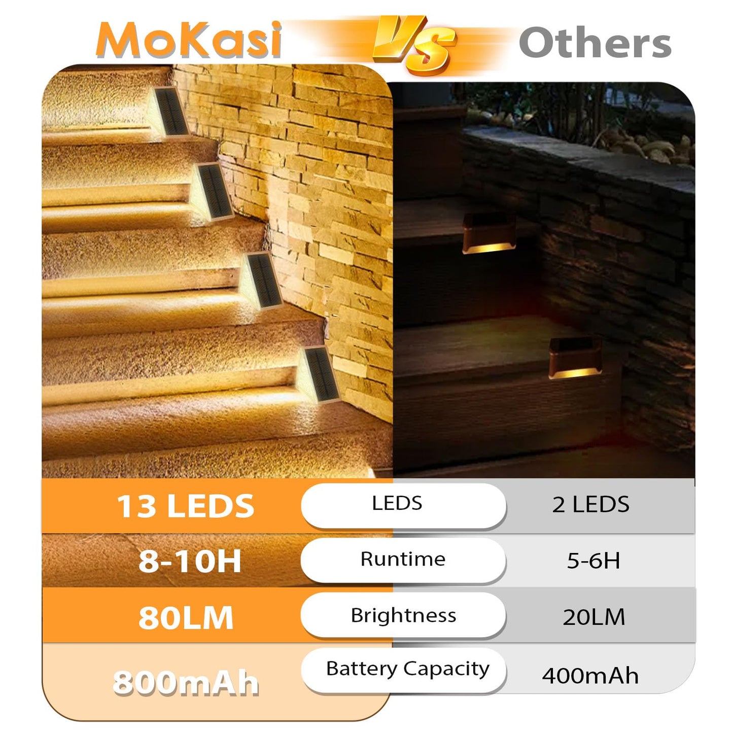 MoKasi Solar Stair Lights Outdoor - Triangle Stair Lights Outdoor Decor - LED Step Lights Waterproof - Solar Powered Porch/Patio/Curb Appeal/Front Door Motion Sensor Lighting - Warm White 6 Pack