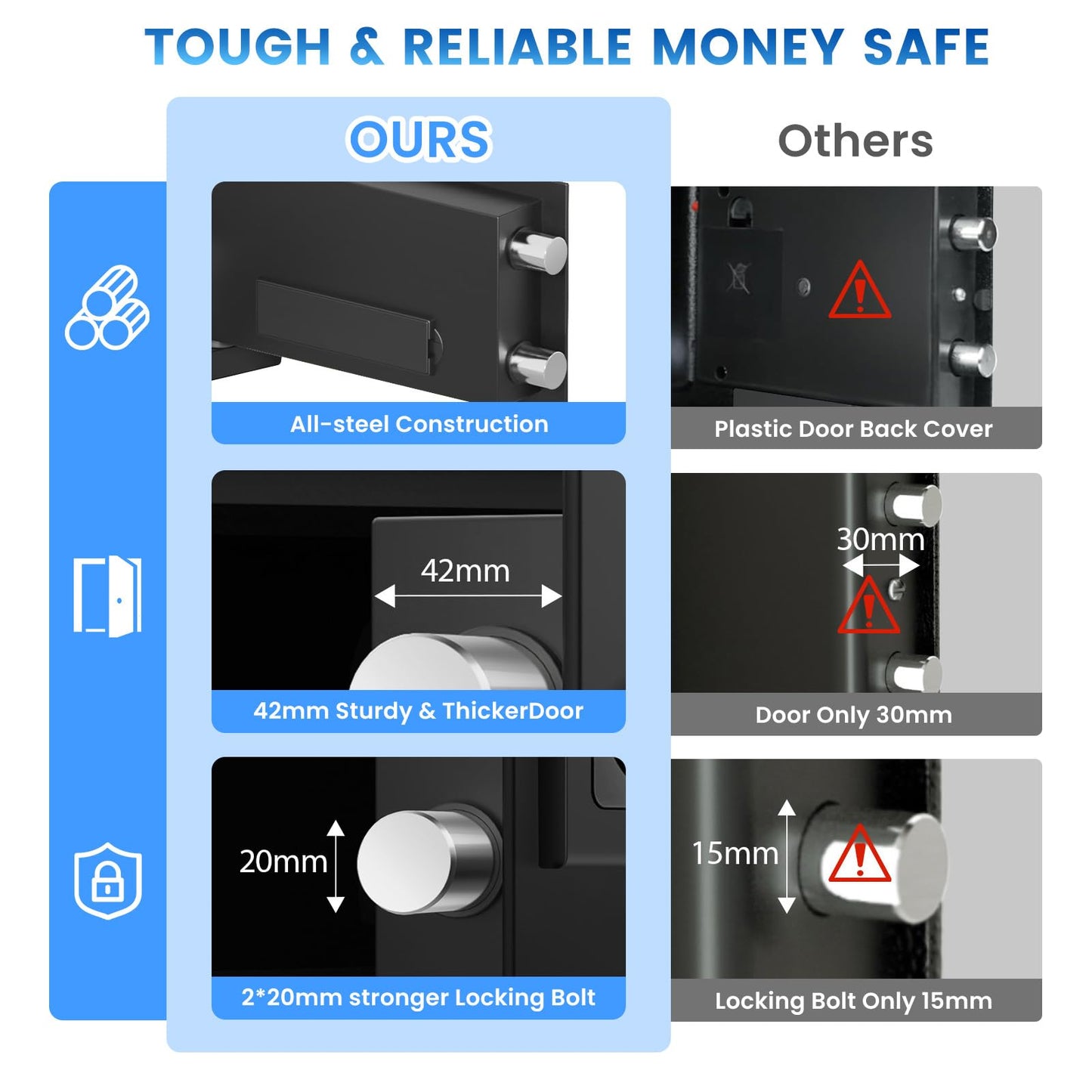 Mini Safe Box, 0.55 Cuft Home Safe with Fireproof Waterproof Bag, Anti-Theft Digital Security Lock Box with Smart Alert System, Mute Function, Personal Safes Box for Money Jewelry