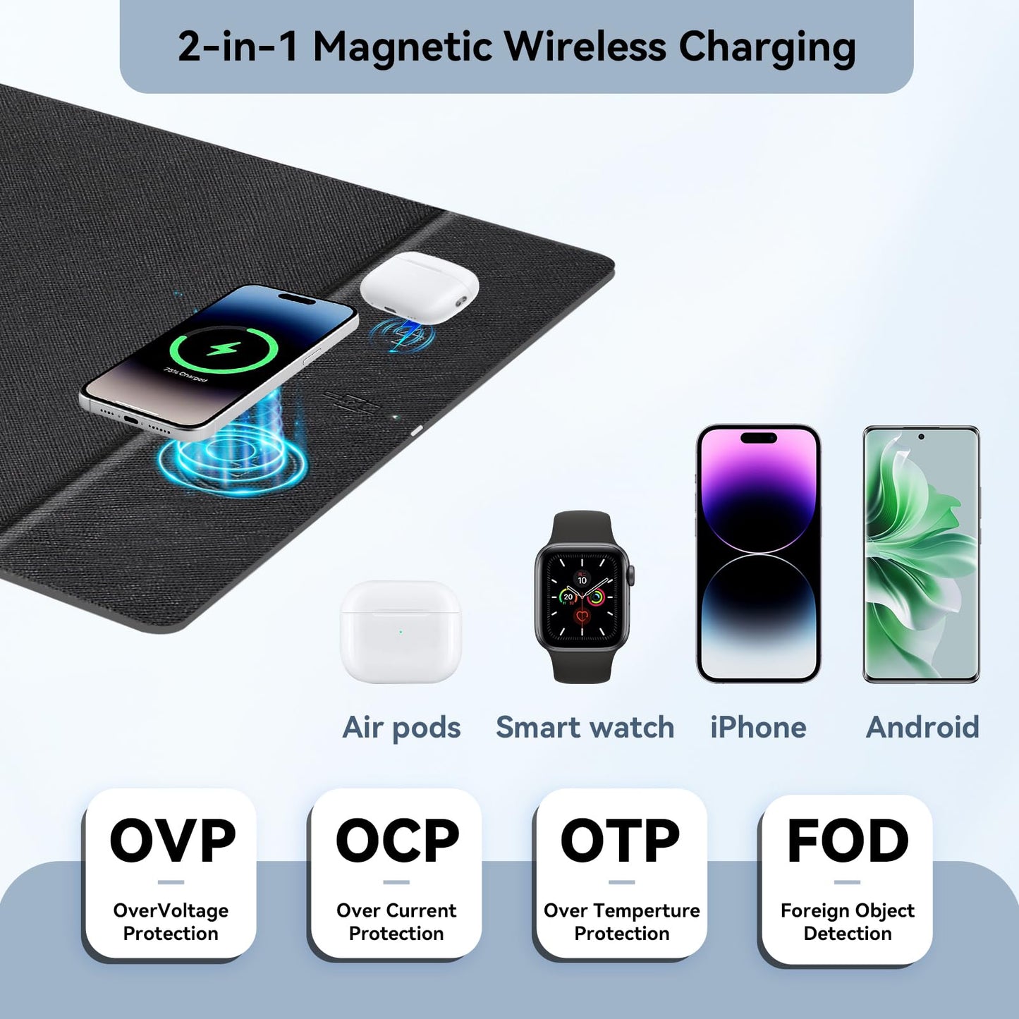 Wireless Charging Mouse Pad, 31.5"x11.7" XL Large Office Desk Pad with Ultra-Smooth Surface,Non-Slip Base, Classic Black Waterproof Computer Desk Mat for MacBook, PC, Laptop