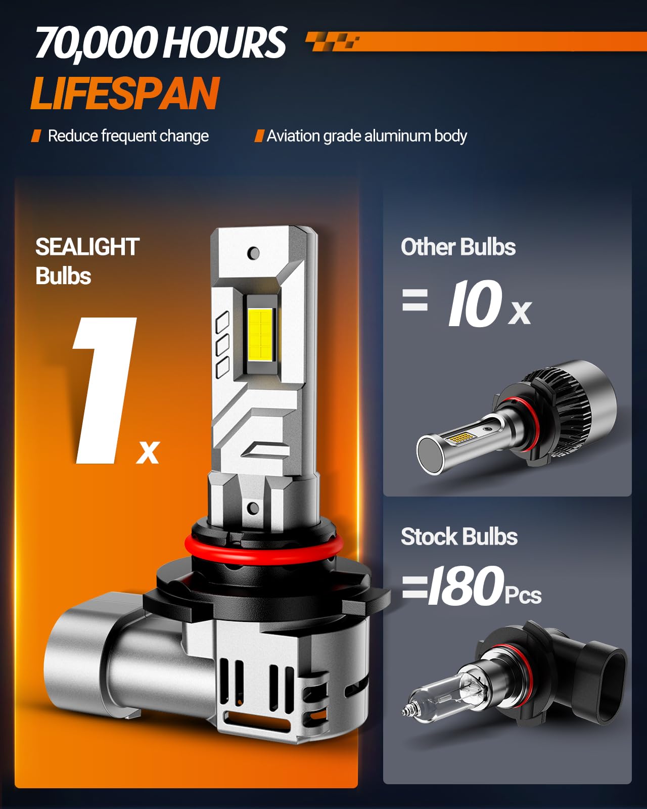 SEALIGHT X1S 9005 HB3 LED Headlight Bulbs, 800% Super Brightness 9005 LED Bulbs, 1:1 Mini Size Plug and Play, 6500K Cool White HB3 Halogen Replacement, Pack of 2
