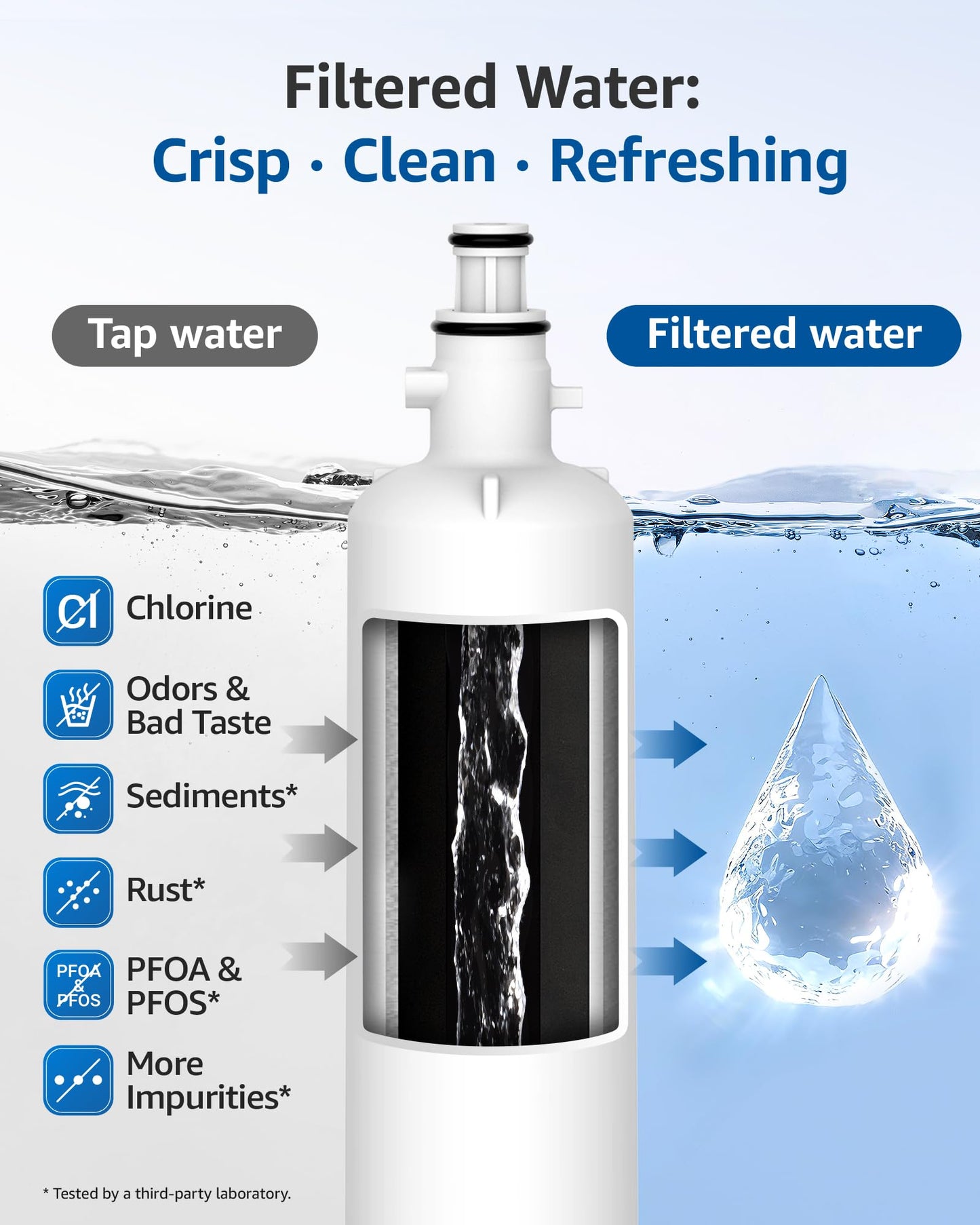 Maxblue MB-F19C (with CHIP) NSF 401 Certified Refrigerator Water Filter, Replacement for GE® RPWFE®, RPWF, WSG-4, WF277, GFE28GMKES, PFE28KBLTS, GFD28GSLSS, PWE23KSKSS, GYE22HMKES, DFE28JSKSS