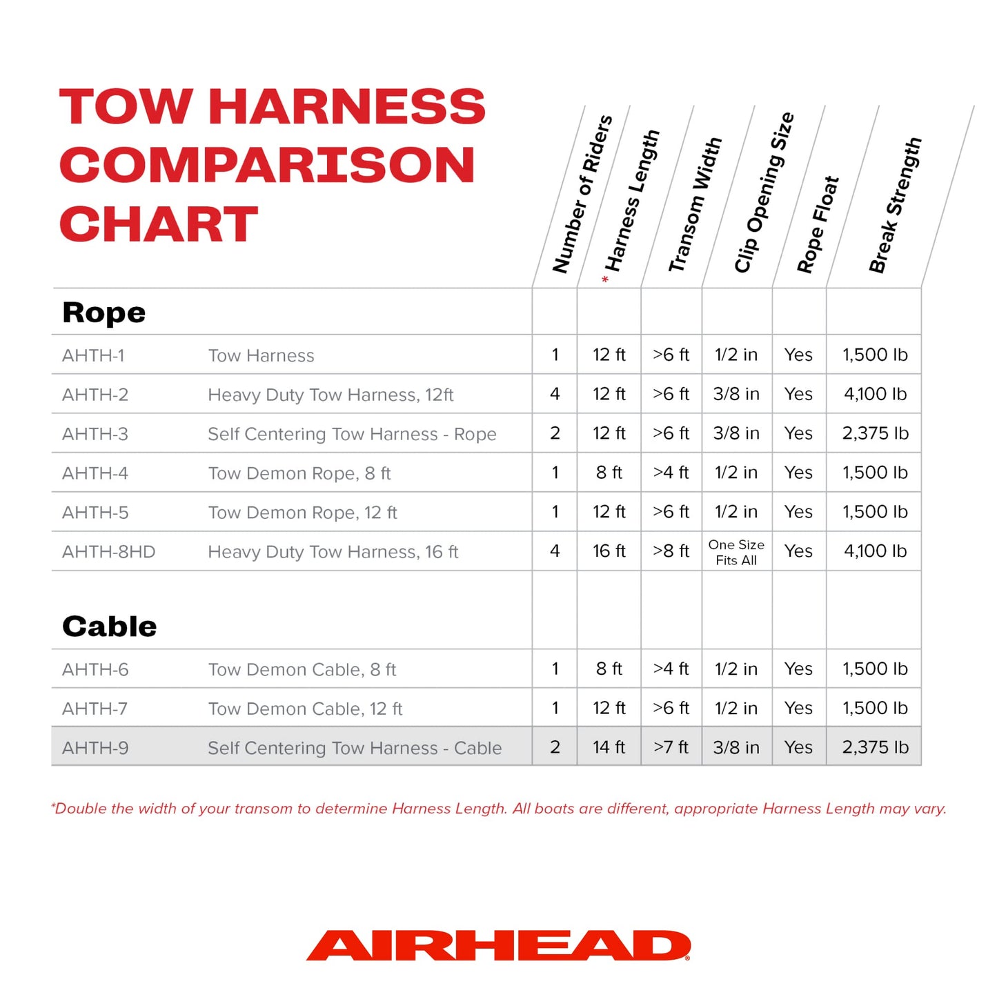 Airhead AHTH-9 14-Feet Cable Self Centering Tow Harness