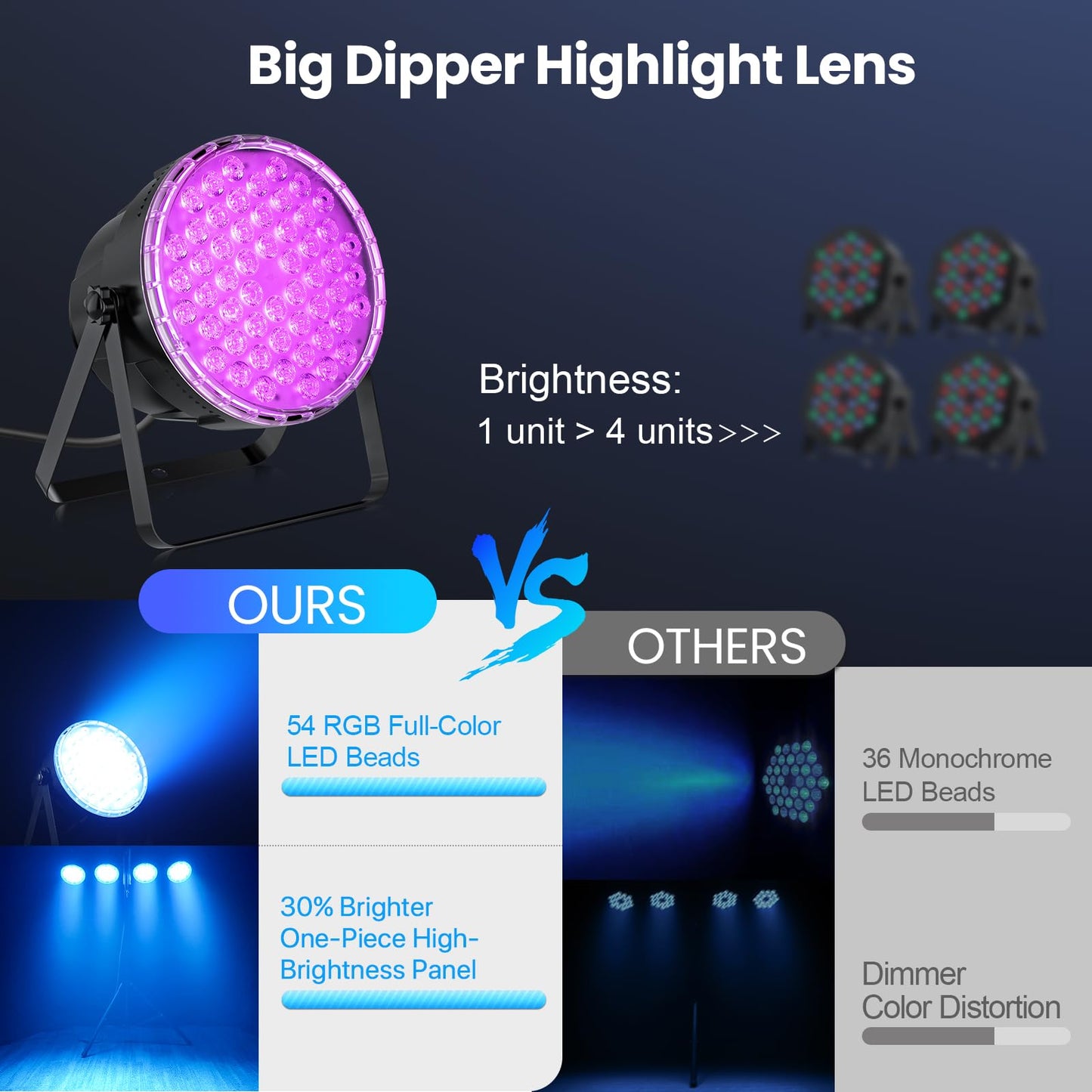 Big Dipper LED Stage Lights Par Lights 54X3W RGB 3in1 Bright Lighting with Master-Slave DMX 512 Sound Activated Spotlights Uplights for Event Concert Club Church 1 Pack