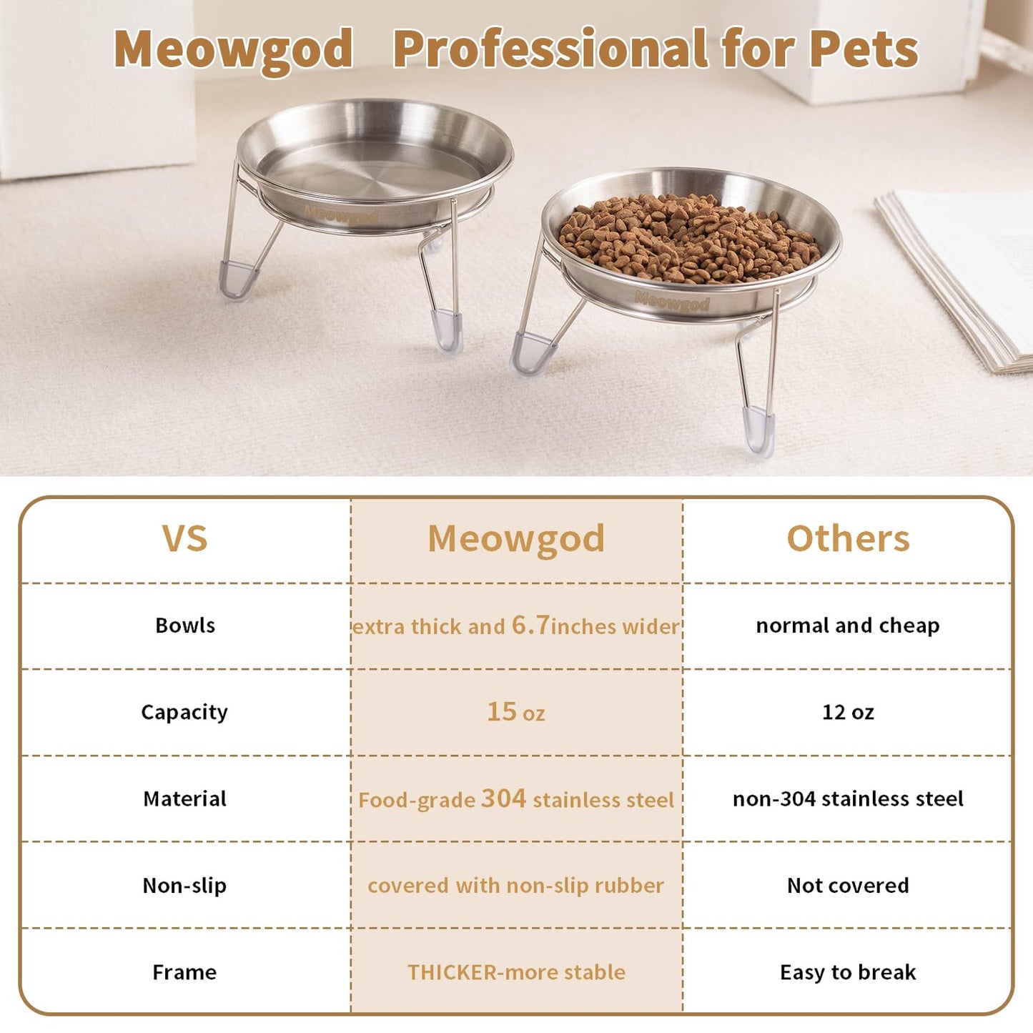Elevated Cat Bowls,6.7" Extra Wide Raised Stainless Steel Cat Food Bowls with Anti-Slip Metal Stand Whisker Friendly Water Dishes for Indoor Cats and Small Dogs-2pack
