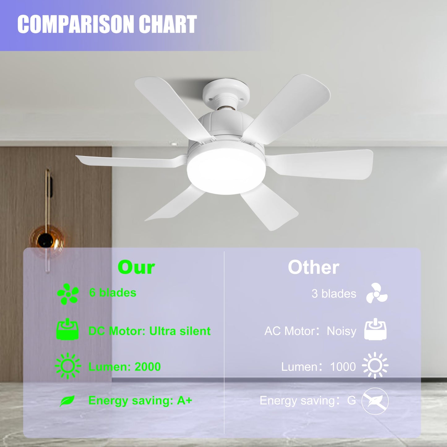 Modern 6-Blade White Socket Ceiling Fan with LED Light, 3-Speed Remote Control,E26 Base Tool-Free Install, 18.11 inches Diameter, Quiet DC Motor for Bedrooms, Kitchens & Living Rooms