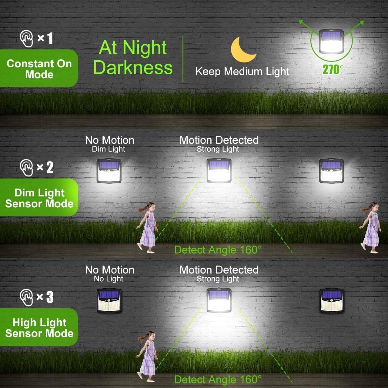 CLAONER Solar Lights Outdoor [128 LED/3 Modes], Solar Motion Sensor Security Lights IP65 Waterproof Durable Solar Powered Deck Lights 270°Lighting Angle for Yard Pathway Garage