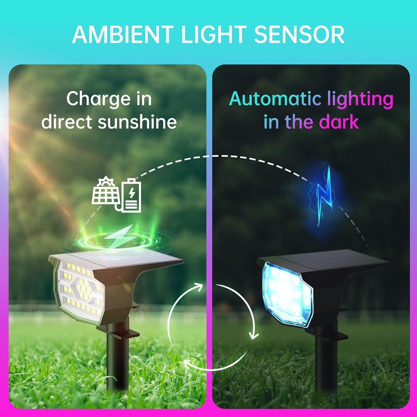 Xmart Solar Garden Lights Outdoor Waterproof IP68 RGB Color Changing 7 Lighting Modes Solar Landscape Spotlight Powered Yard Spot Driveway Auto ON/Off Solar Light for Christmas Outside Walkway（2 Pack）
