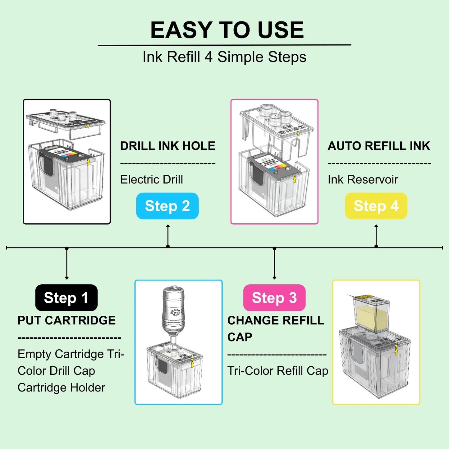 67XL Ink Refill Kit for HP 67 XL Ink Cartridges Compatible for HP 67 Black Color Combo Pack Works with Deskjet 2855e 2755e 2700 4155 Envy 6000 6055e 6400 6455e Cartridges, 9 Pack (3BK/2C/2M/2Y)