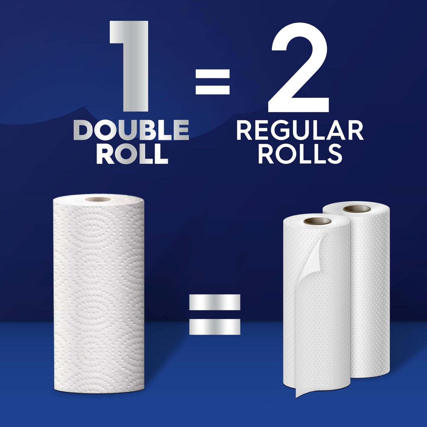 White Cloud Ultra PRO Ultra Absorbent Paper Towel, Choose-a-Size Sheets, 2 Packs of 6 Double Rolls = 24 Regular Rolls