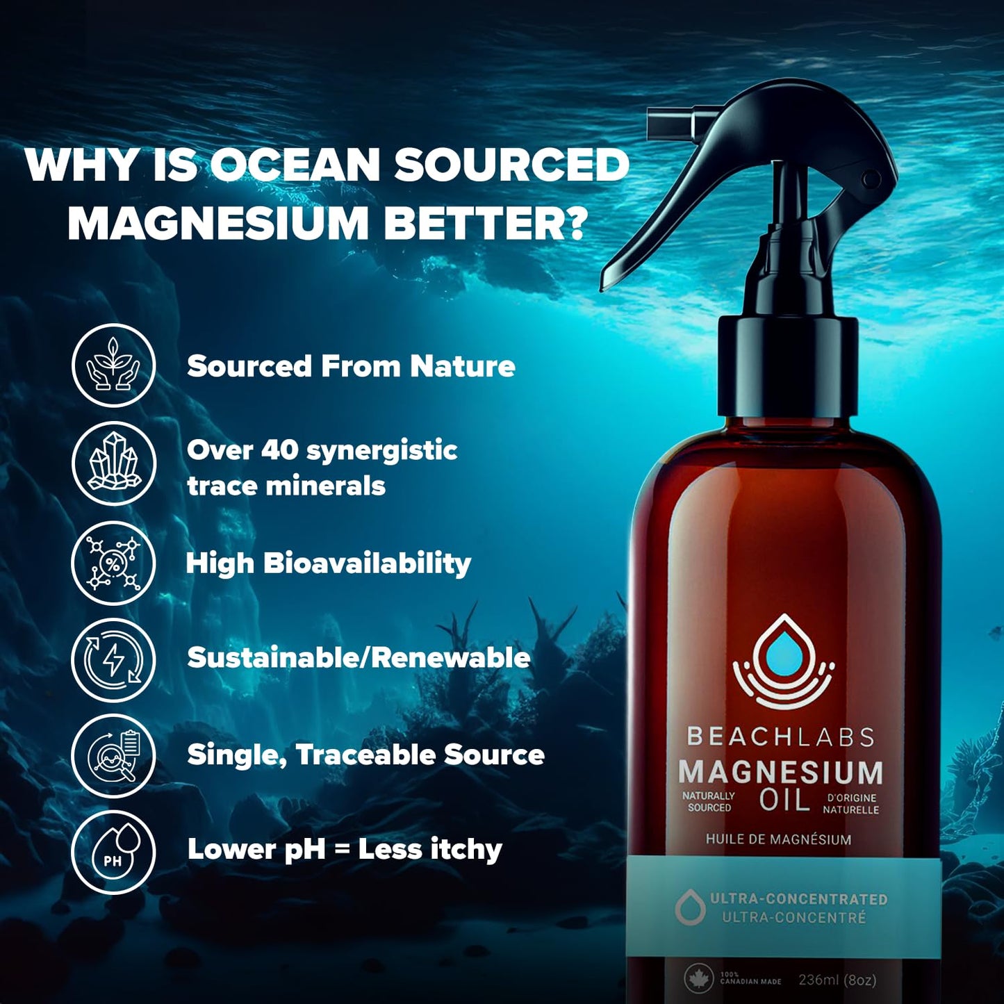 Beach Labs Magnesium Oil 1L Refill Bottle & Bath/Foot Soak. 100% Made in Canada. Ocean Sourced Magnesium oil for Feet and Body. Pure Concentrated Seawater With Synergistic Trace Minerals for Wellness. Refill 1L