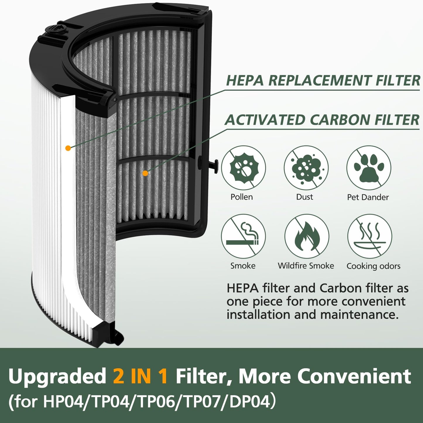 360° Combi 2 in 1 HEPA and Carbon Filter Compatible with Dyson TP04 HP04 TP07 TP06 HP06 PH02 PH01 PH03 PH04 HP09 TP09 HP07 HP10 TP10 Air Purifi-er, HEPA Carbon Replacement Filter