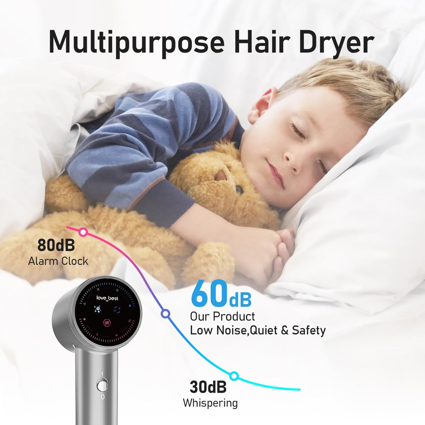 LCD Touch Screen High Speed Hair Dryer,1300 Million Plasma ions Blow Dryer with Diffuser，1 Minute Fast Drying Hair Dryer with 110,000 RPM Low Noise Brushless High Speed Motor(Leading 160000 RPM motor among competitors) Screen Touch Pad Control,for Travel