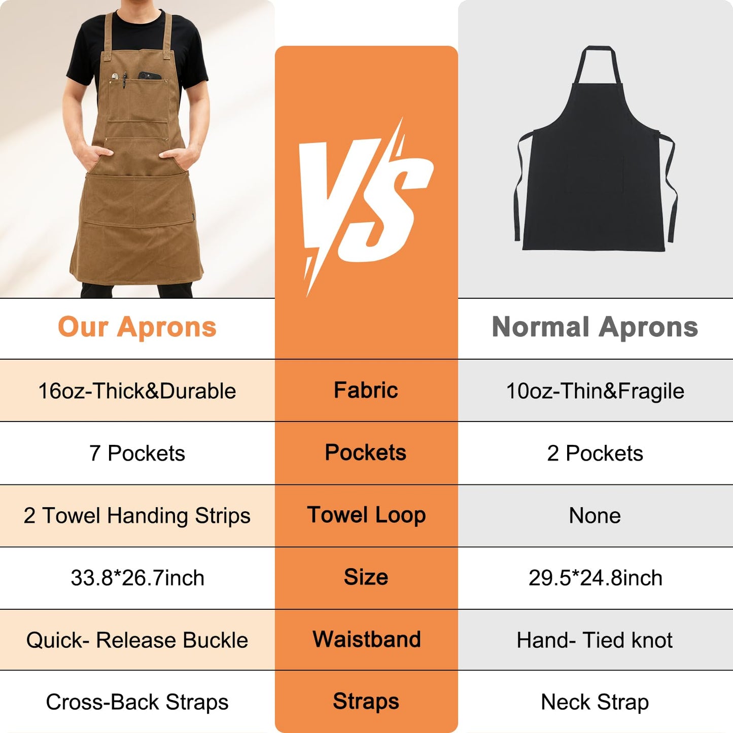Fammio Chef Apron for Men BBQ, 16oz Cotton Canvas Aprons with 7 Pockets/Cross Back Straps/Quick Release Buckle, Durable Heavy Duty Apron for Kitchen Cooking, Paiting, Baking (Camel,L)