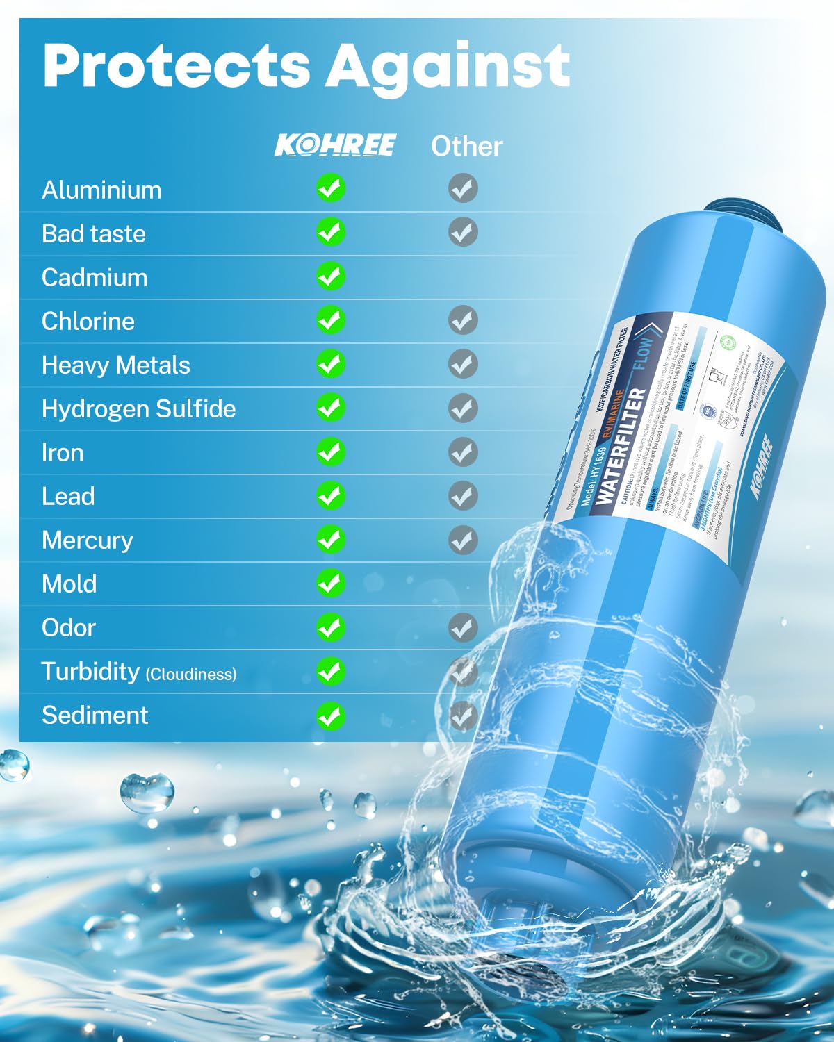 Kohree RV Water Filter, RV Marine Inline KDF Water Filter with NSF & BPA Free Certified, Greatly Reduce Chlorine Heavy Metals Bad Taste Odors and Sediment - 4 Pack