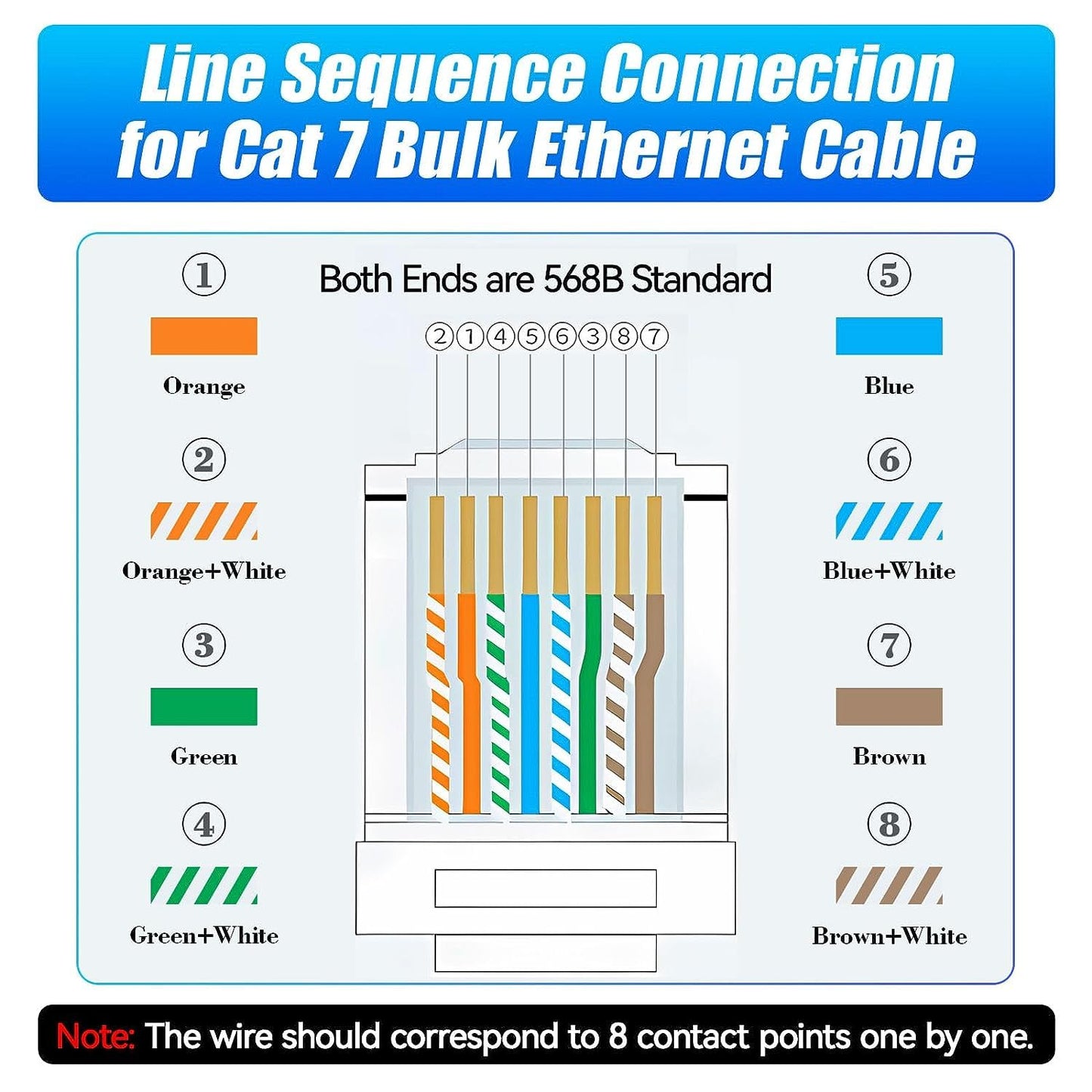 Cat 7 Outdoor Ethernet Cable 200ft Bulk (10RJ45), Cat7 SFTP Triple Shielded Ethernet Cable, High Speed 10Gbps, 24AWG, Waterproof, Direct Burial, UV Resistant Internet Cables 200 ft for Modem Router