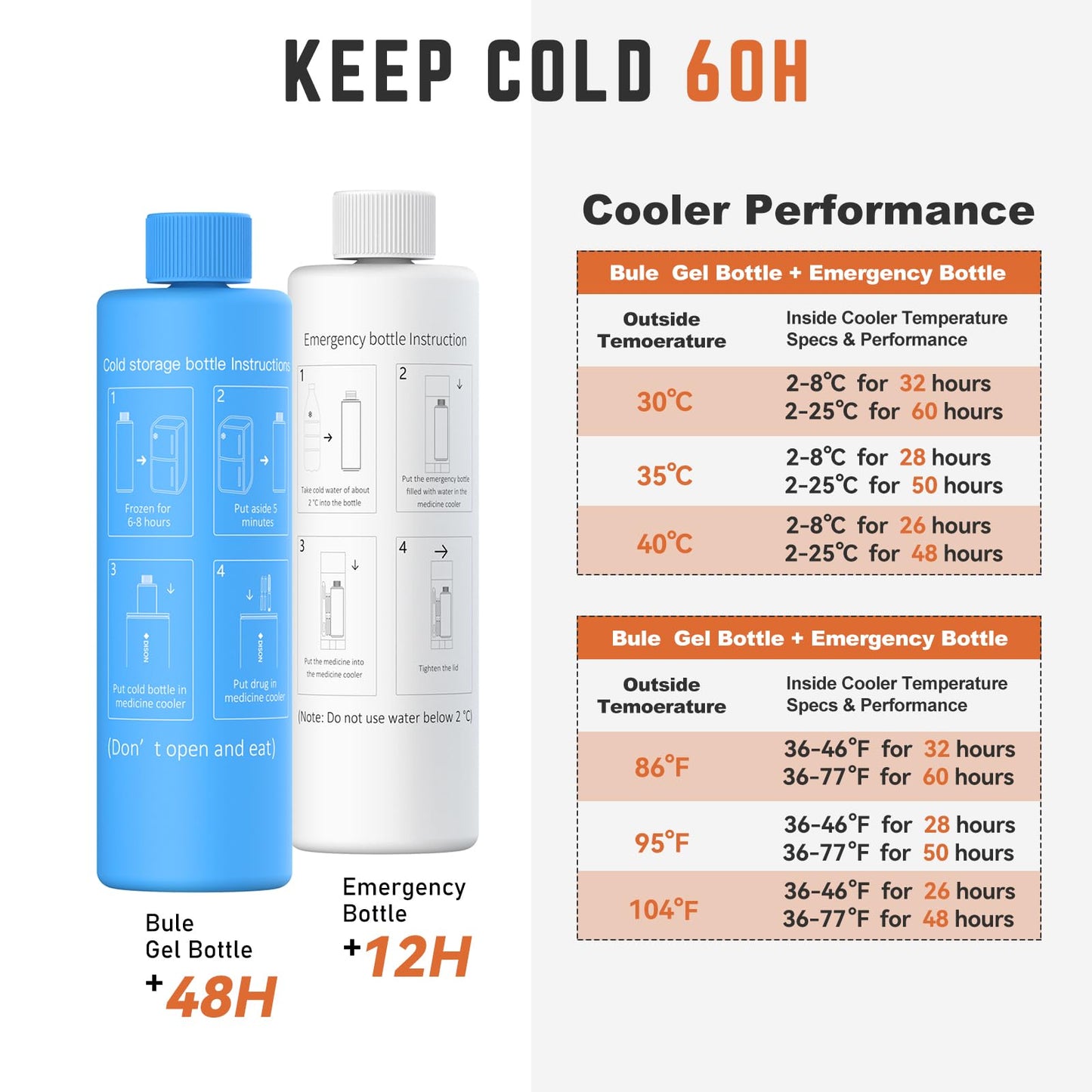 1-WHEAT Insulin Cooler Travel Case 60H 3-5 Pens Diabetic Medication Insulated Organizer Portable Medicine Cooler for Insulin Pen Medical Diabetic Supplies With Ice Packs (Silver)