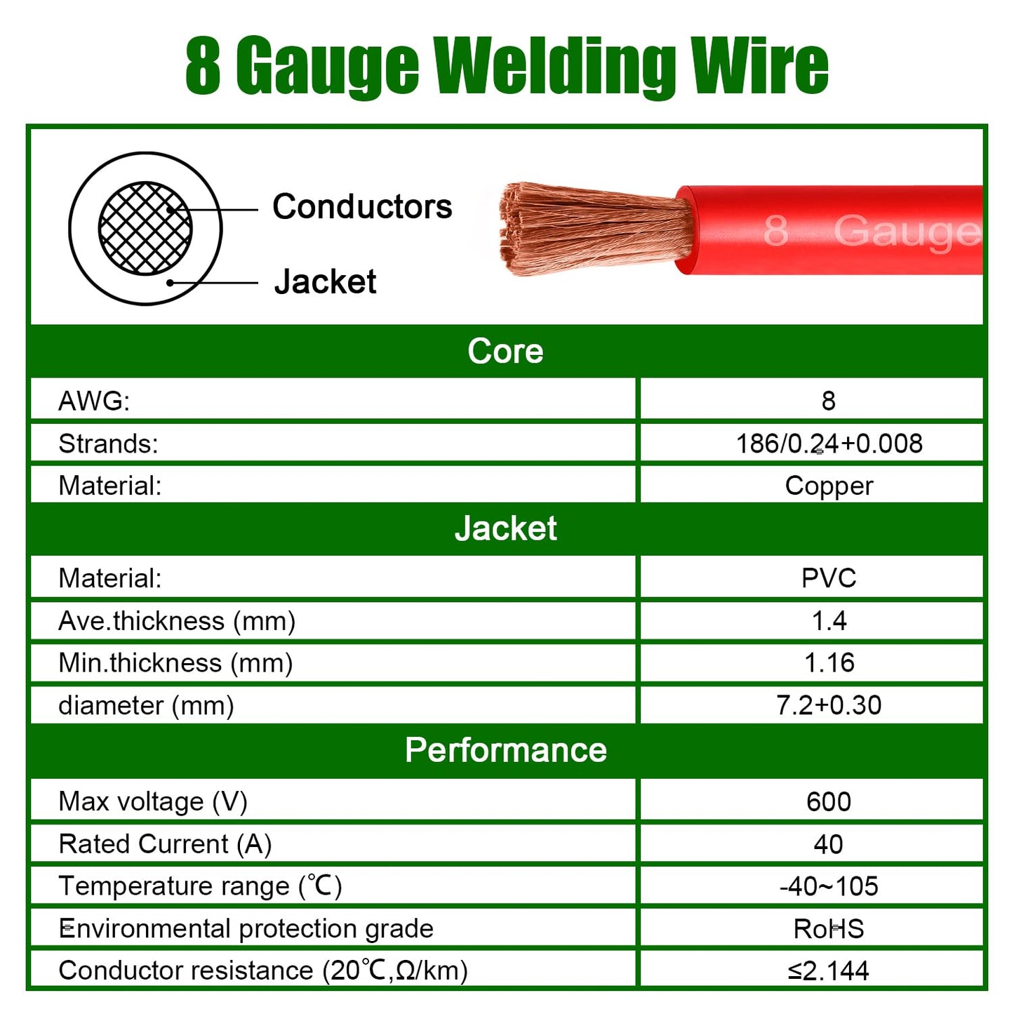 Kimbluth 8 Gauge Battery Cable Copper Wire, 10FT Red+10FT Black 8 AWG Welding Cable Standard USA OFC Wire for Automotive, Battery, Solar, Marine and Generator