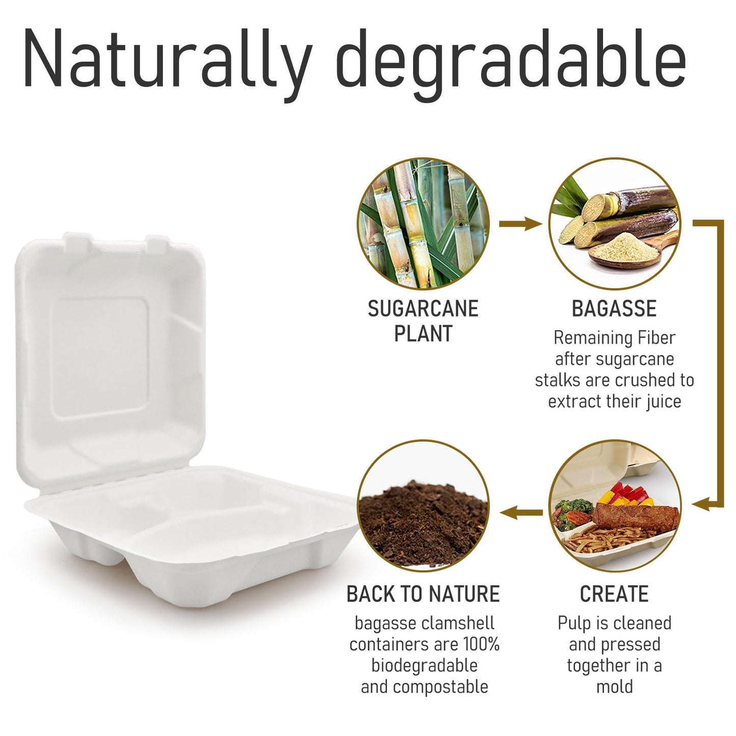 8X8" 3 Compartment 80-Pack Plastic Clamshell Take Out Food Containers, Heavy Duty To-go Disposable Lunch Box For Cake, Sandwich, Salad,Dessert, Restaurant Meal Prep Packaging Catering Hinged Container