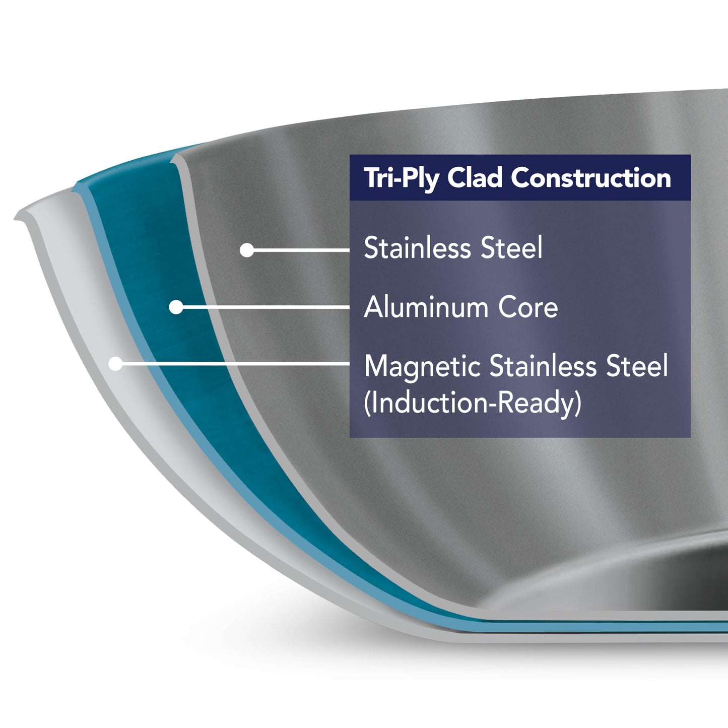 Tramontina Fry Pan Tri-Ply Clad (12 in), 80116/028DS