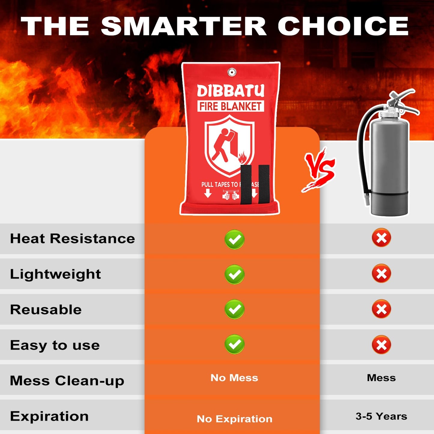 DIBBATU Emergency Fire Blanket for Home, Fire Blankets for Home and Kitchen, Emergency Fire Retardant Blankets for House, Fireproof Blanket for Kitchen, Fireplace, Grill, BBQ