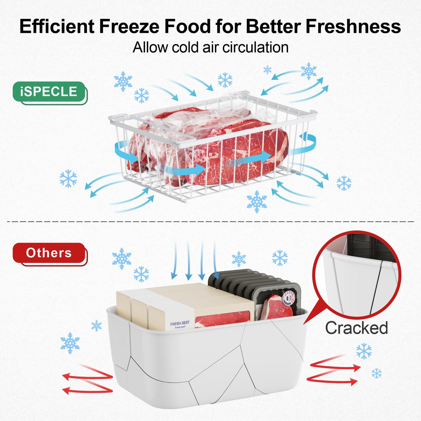 iSPECLE Freezer Organizer Bins- 4 Pack Stackable Freezer Baskets for 5 Cu.Ft Deep Freezer Sort Frozen Foods Chest Freezer Organizer with Handles Easily Get Food and Add Storage Space, White