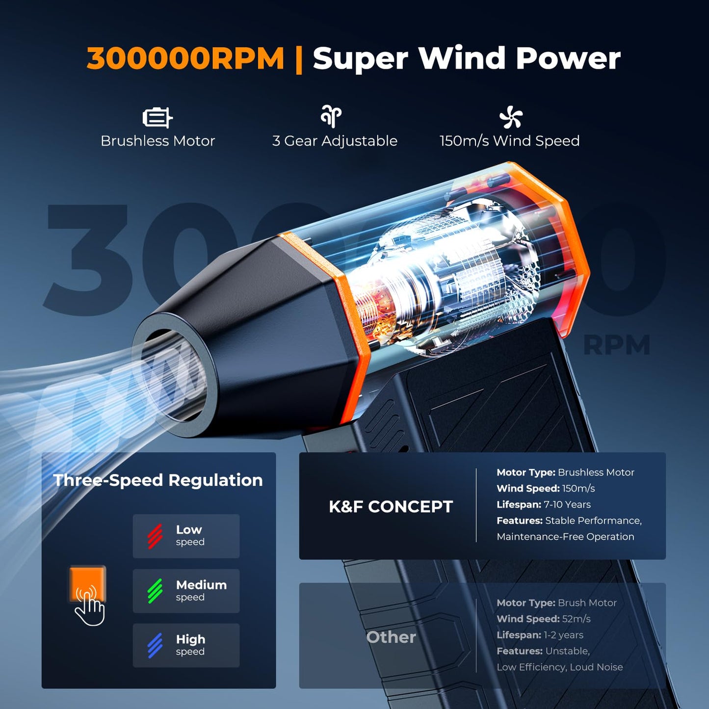 K&F CONCEPT BS500M 2-in-1 Compressed Air Duster 300000RPM Magnetic, Air Blower with Vacuum Cleaner, 2 LED Light, Turbo Jet Blower | Super Wind Power | for Computer, Keyboard, Car, Home,Outdoor