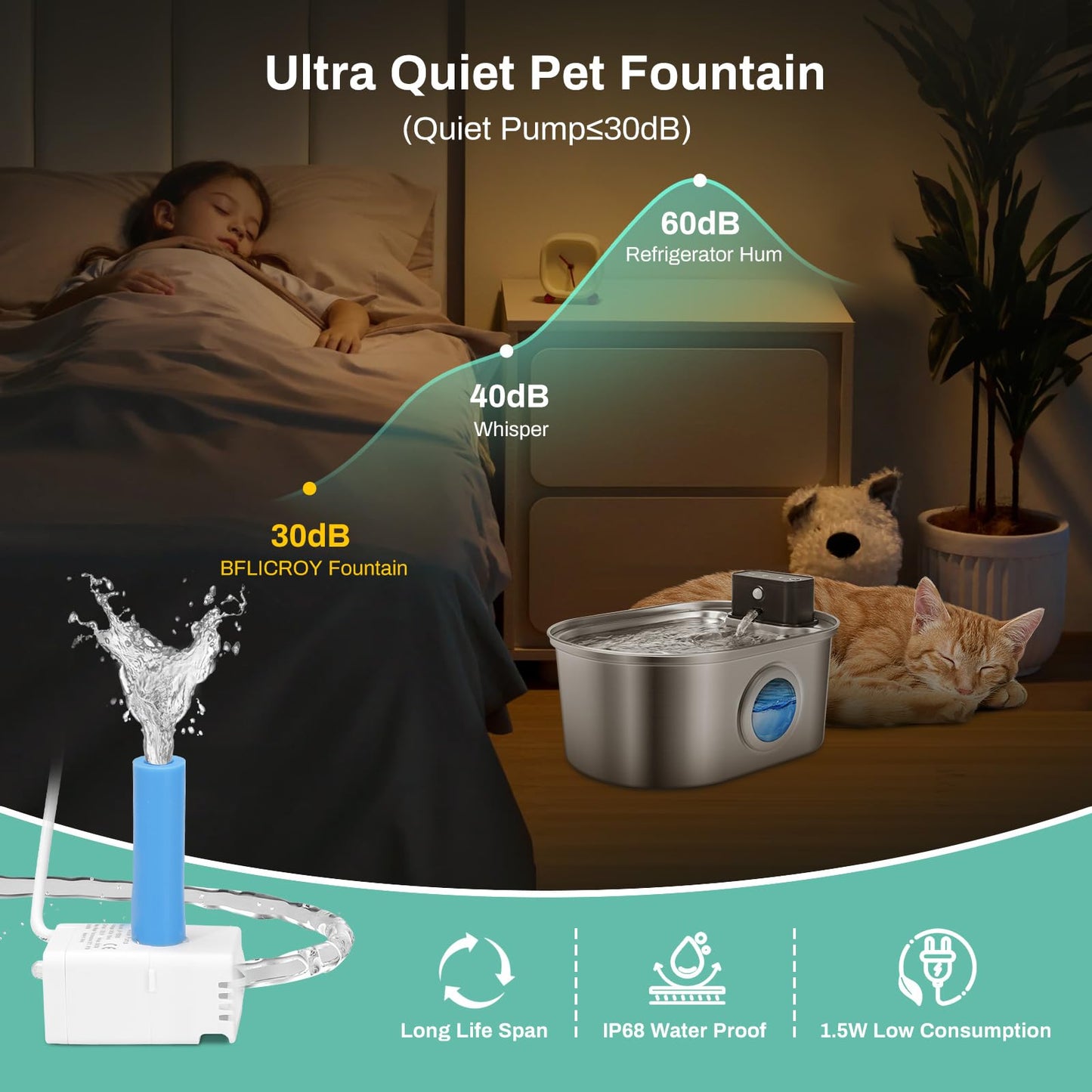BFLICROY 3.2L Cordless Cat Water Fountain, Automatic Stainless Steel Pet Water Fountain with Motion Sensor, 4,000mAh Rechargeable Battery Operated Cat Water Dispenser, Ultra Quiet Drinking Fountain