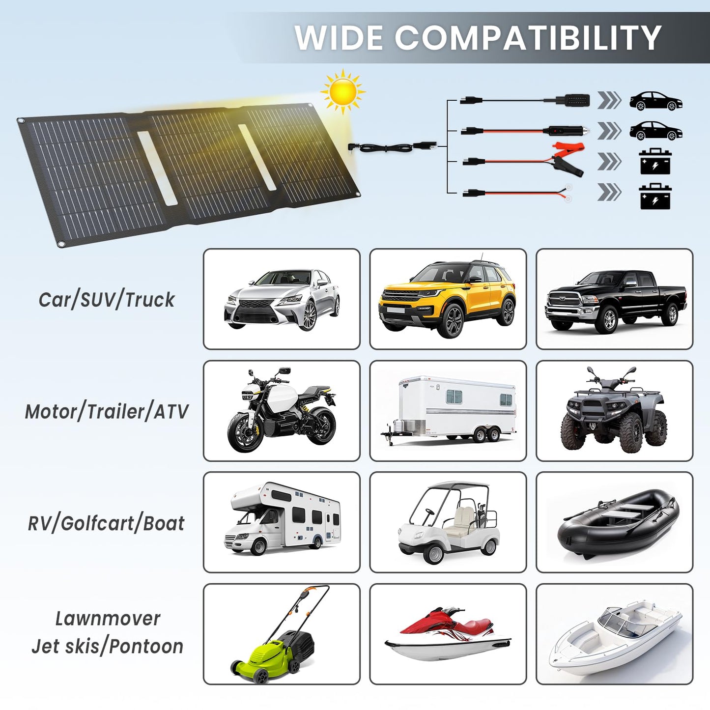 FlexSolar 28W 12V Portable Solar Panel Battery Charger Maintainer Kits Trickle Charger with Built-in Charge Controller, Cig Plug, Alligator Clips, O-Rings OBDII Connector for Car, Truck,Tractor, Boat