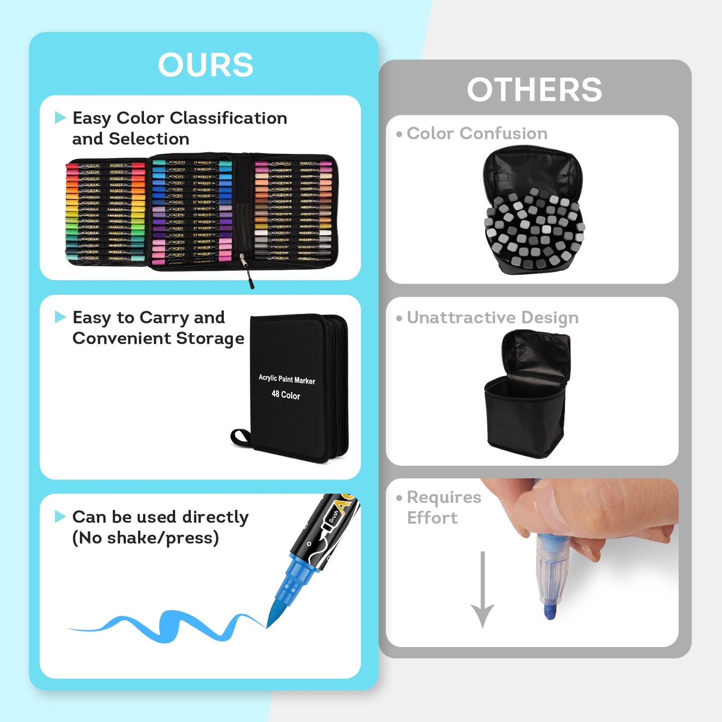 Acrylic Paint Markers,Dual Tip Acrylic Paint Pens,Brush Tip and Fine Tip Markers For Rock Painting,Plastic,Canvas And Diy Crafts Art Supplies