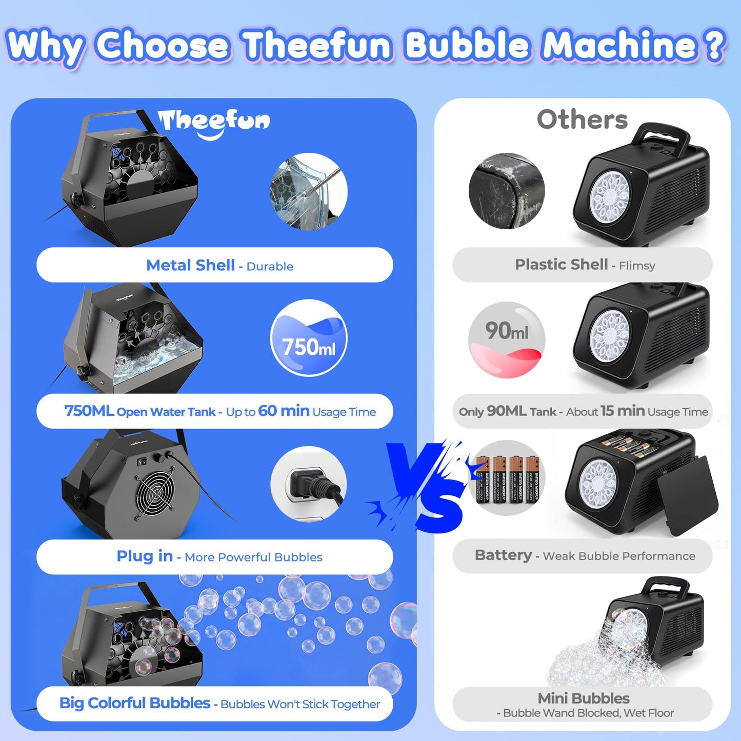 Theefun Bubble Machine: 750ML Metal Automatic Bubble Maker, Portable Professional Bubble Blower Operated by Plug-in Bubble Machine for Parties Weddings, Black