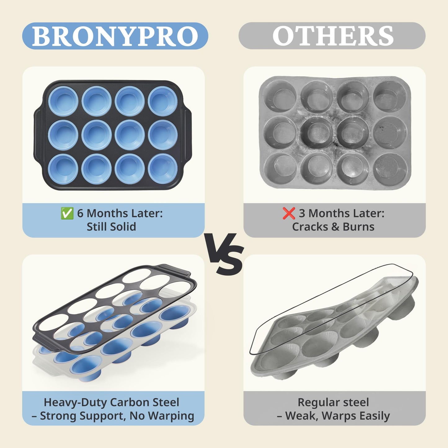 BRONYPRO Silicone Muffin Pan with Metal Frame, Egg Bite Maker Silicone Molds for Baking, Cupcake Pans 12 Regular Size, Muffin Tins Easy to Pop Nonstick Non Toxic Bakeware for Oven,Blue