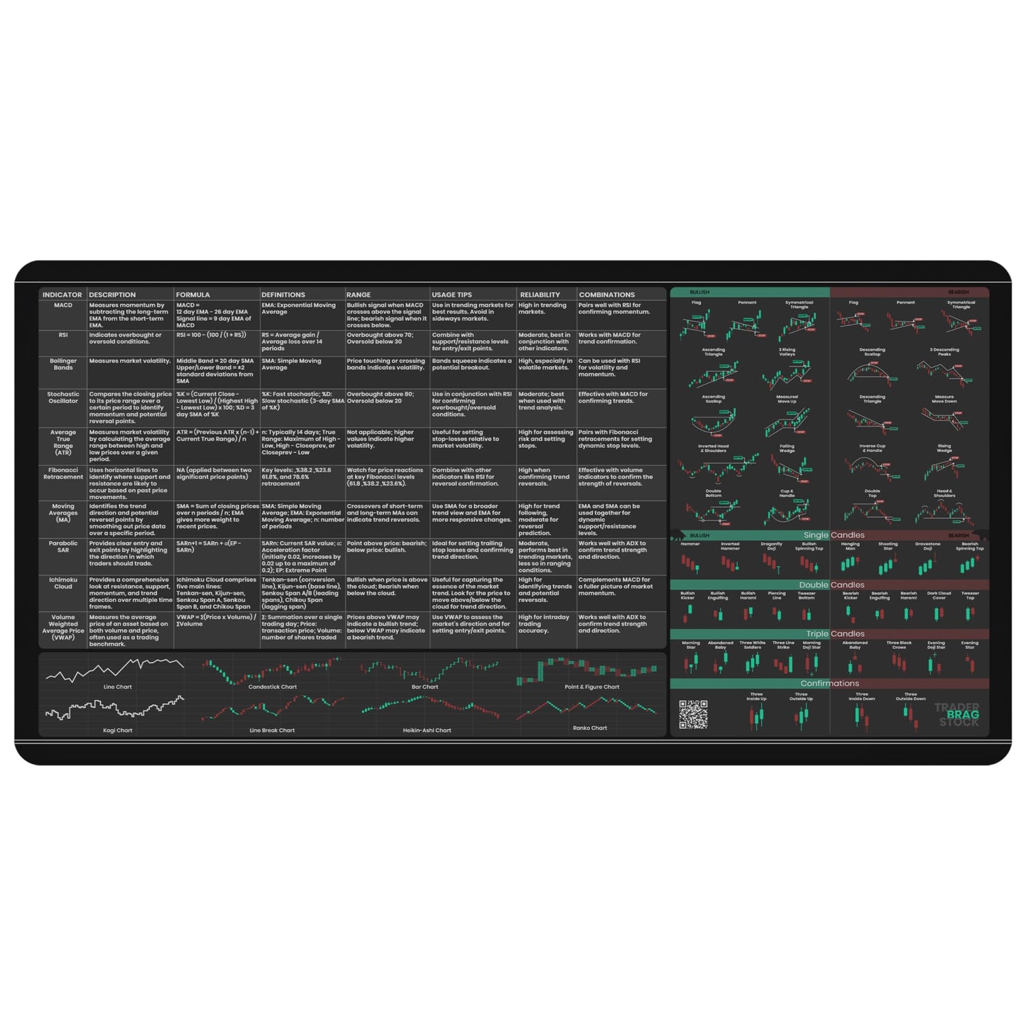 Limited Edition Trader’s Desk Mat - Stock Market Mouse Pad with Key Indicators - Large Size with Candlestick Chart Patterns - Gifts for Traders
