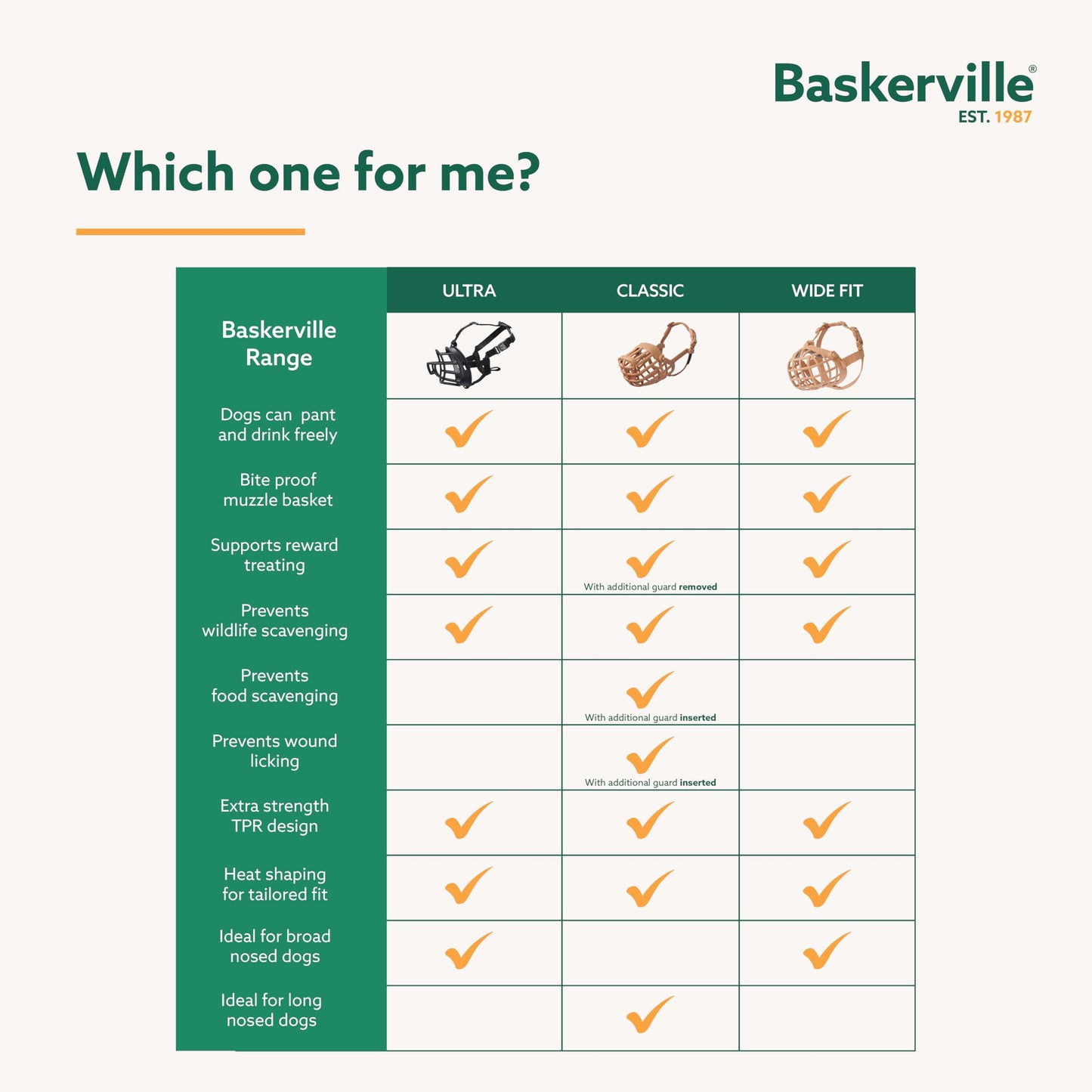 Baskerville Wide Fit Muzzle - for Large Broad Nosed Dogs, Boxer, Rottweilers, Breathable, Dog can Pant and Drink, Prevents Biting, Dog Training Muzzle for Medium and Large Dogs (Size 2)