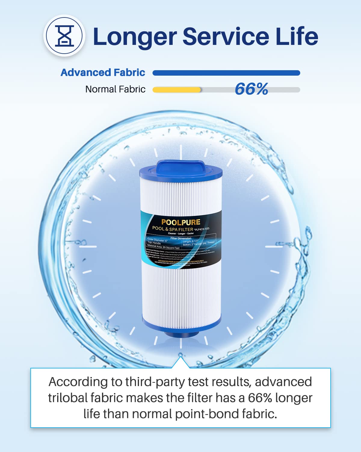 POOLPURE PLF4CH-935 Spa Filter Replaces 4CH-935, PWW35L hot tub Filter, 817-4035, FC-0170, SD-01235, PDC580-AFS, X268554, X268535, Waterway Teleweir 35 SF, Pure N Clean PC-0170,1 Pack