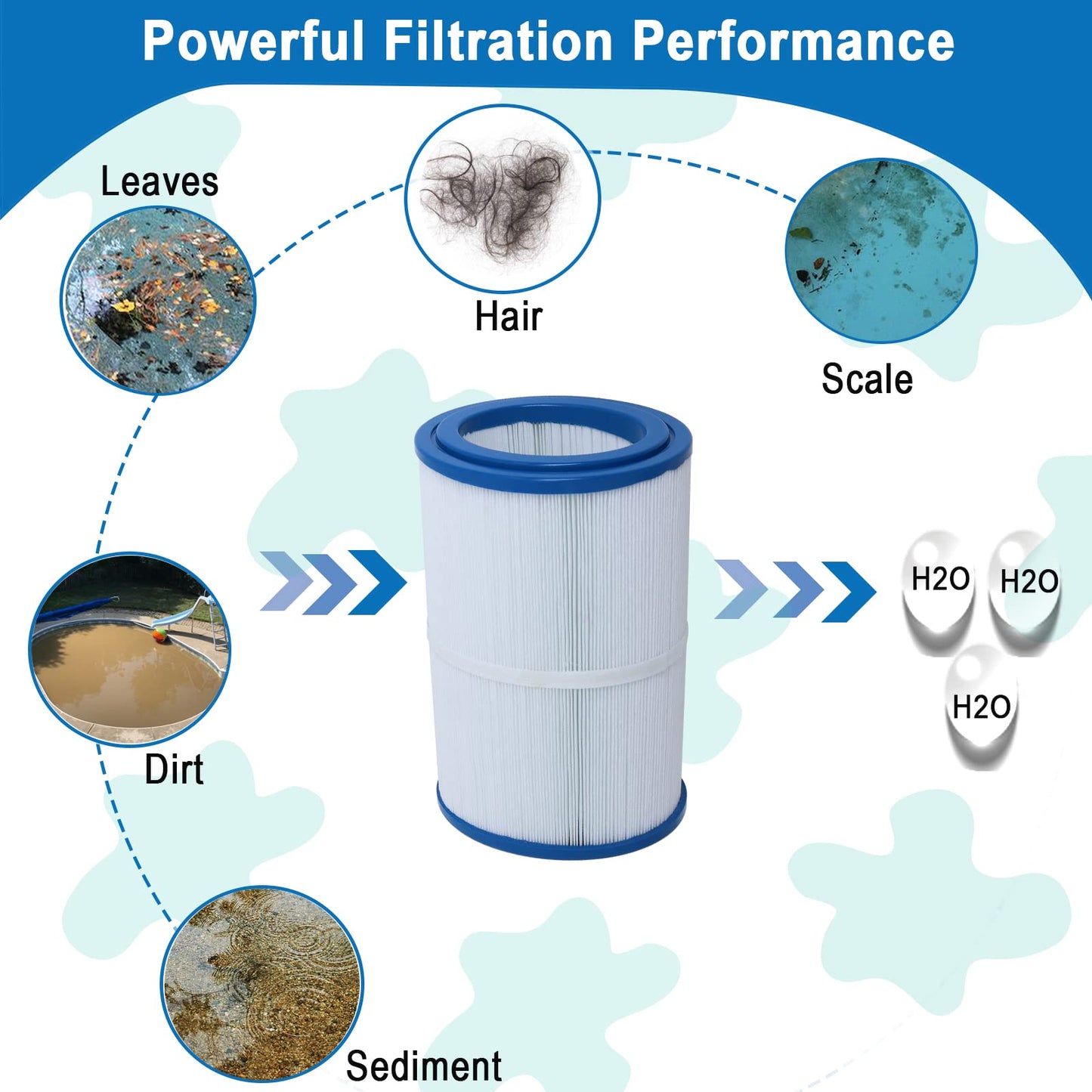 Ketofa PDM30 Spa Filter, Replacement Cartridge Oval Filter Compatible with Pleatco PDM30 Dream Maker Hot Tubs Filbur FC9940 Other 461269, 30 sq.ft - 2 Packs