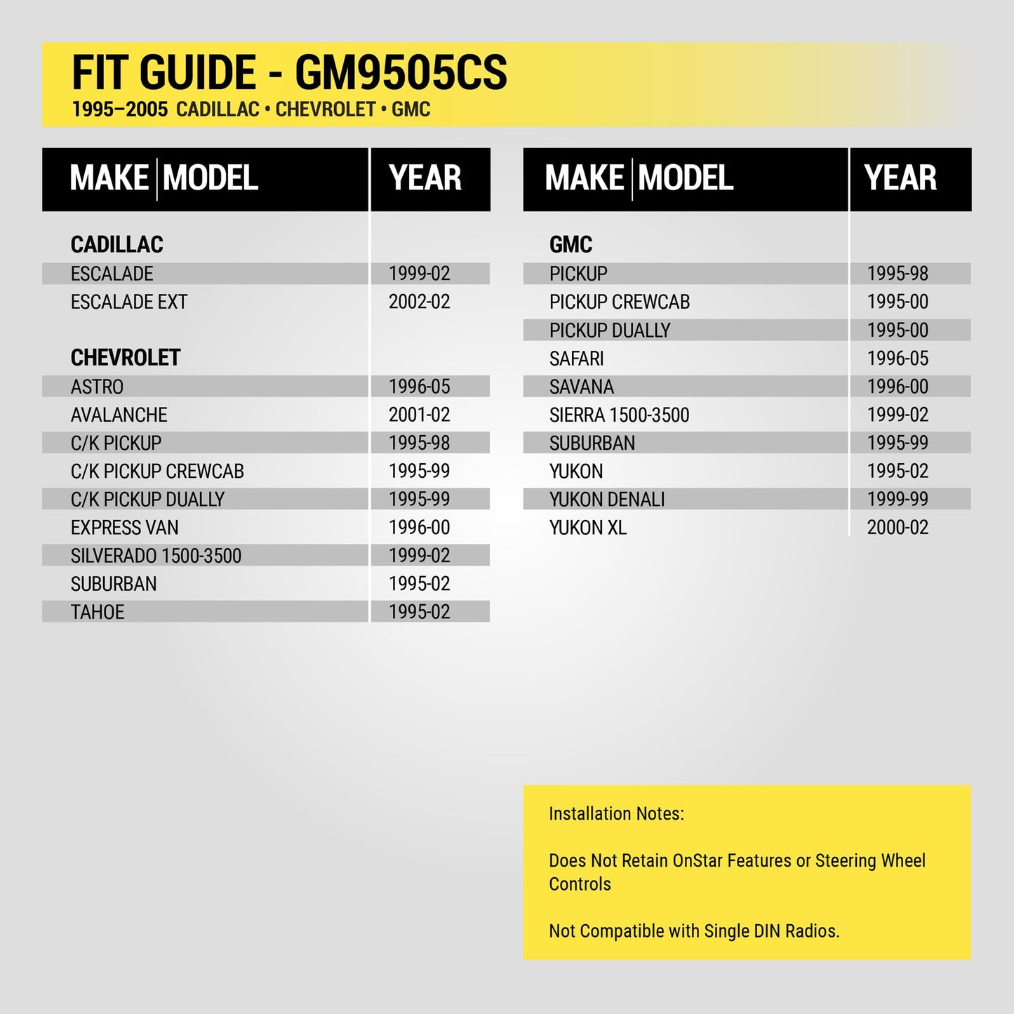 Scosche GM9505CS Complete Single DIN Stereo Installation Kit for Select Non-Amplified 1995-05 GM Full Size Trucks and SUV's - No Steering Wheel Remote - See Fit Guide in Images to Verify Your Vehicle