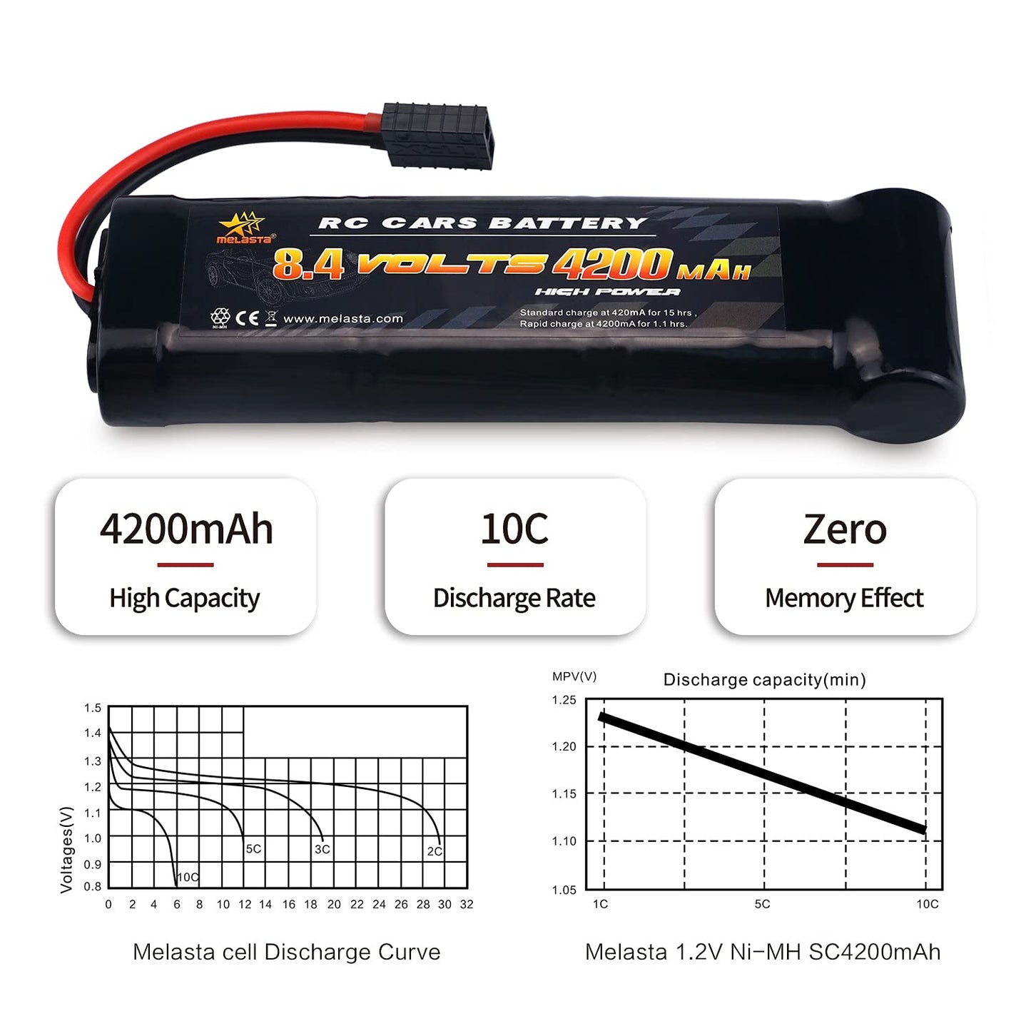 Melasta 8.4V 4200mAh 7-Cell Flat Pack NiMH Battery Compatible with Traxxas RC Racing Car Toys Hobbies