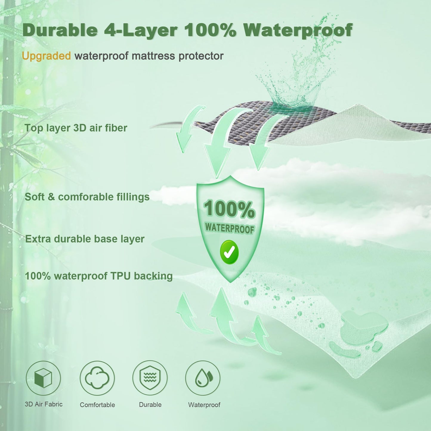 BEDLORE Queen Mattress Protector, Waterproof Mattress Cover Fitted 6-18 Inch Deep Pocket, Breathable and Noiseless Mattress Pad Machine Washable for Home, Bedroom, Hotel