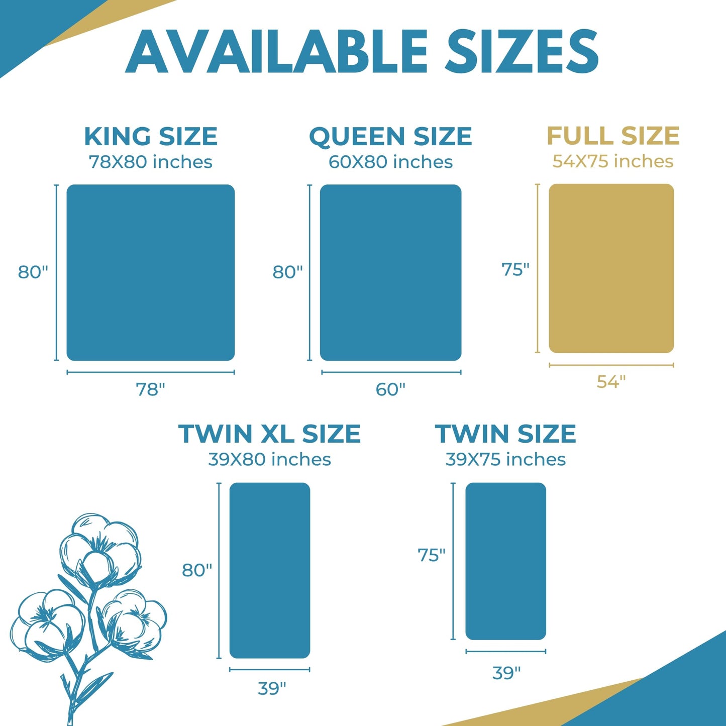 Full/Double 54x75” Premium Waterproof Zippered Mattress Encasement, 100% Cotton, Hypoallergenic, Bed Bug Proof Six Sided Mattress Cover, Invisible Zippered, Soft Breathable up to 15" Deep - Rest Line