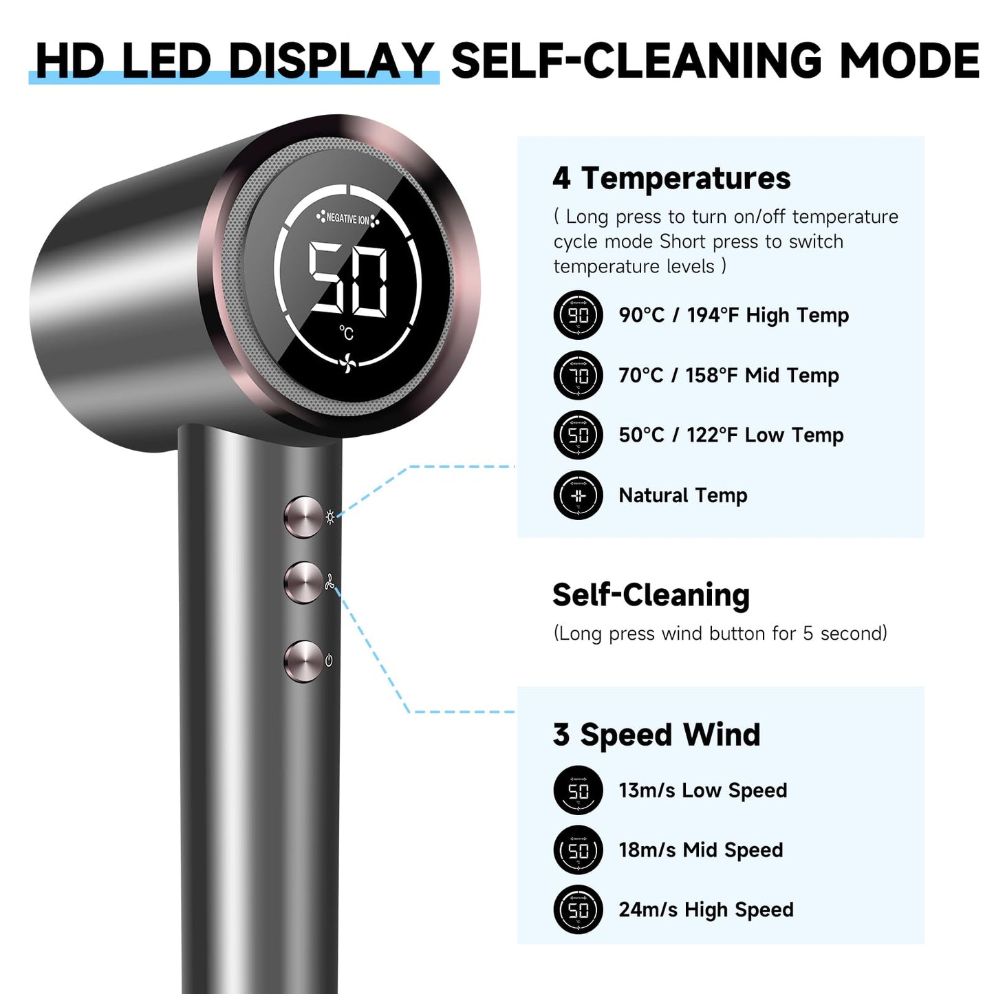 AEMOLL Hair Dryer, 150000RPM Professional High-Speed Negative Ionic Care Blow Dryer, Heat-Control, Fast Drying, Low Noise with Magnetic Diffuser and Nozzle, 4 Temps & 3 Speeds, HD Display Gray