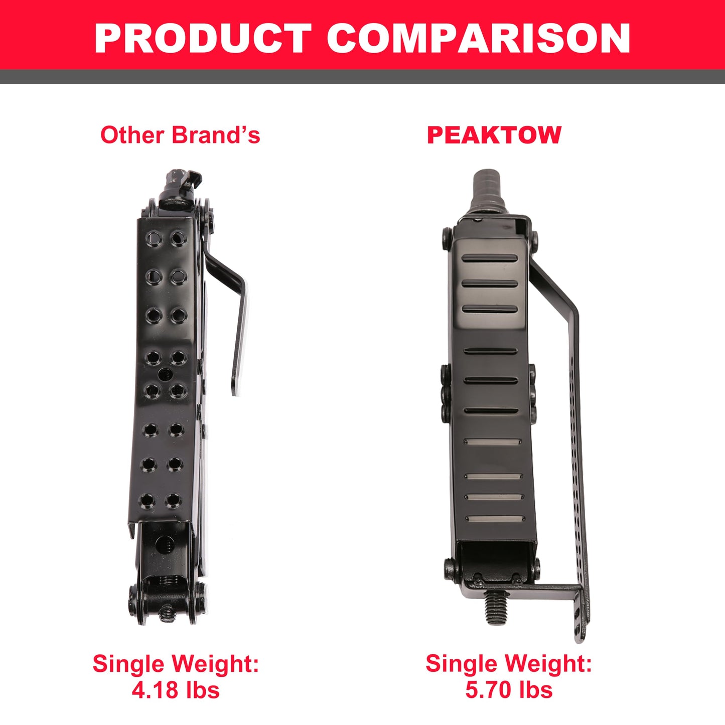 PEAKTOW Heavy Duty Lockable RV Tire Wheel Chock Stabilizer, RV Wheel Immobilizers for Camper Motorhome and Travel Trailer, with Wrench and Two Locks, 2PK