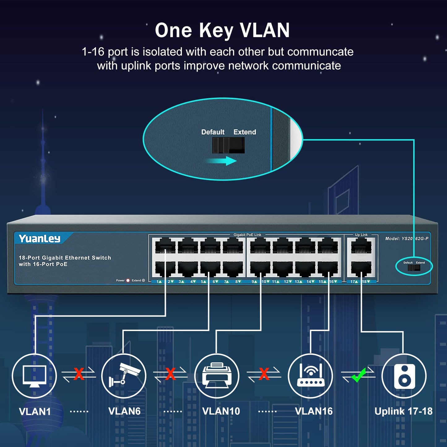 YuanLey 18 Port Gigabit PoE Switch, 16 Port poe+ 1000Mbps, 2 Gigabit uplink Ethernet Switch, 19 inch rackmount, Vlan Unmanaged
