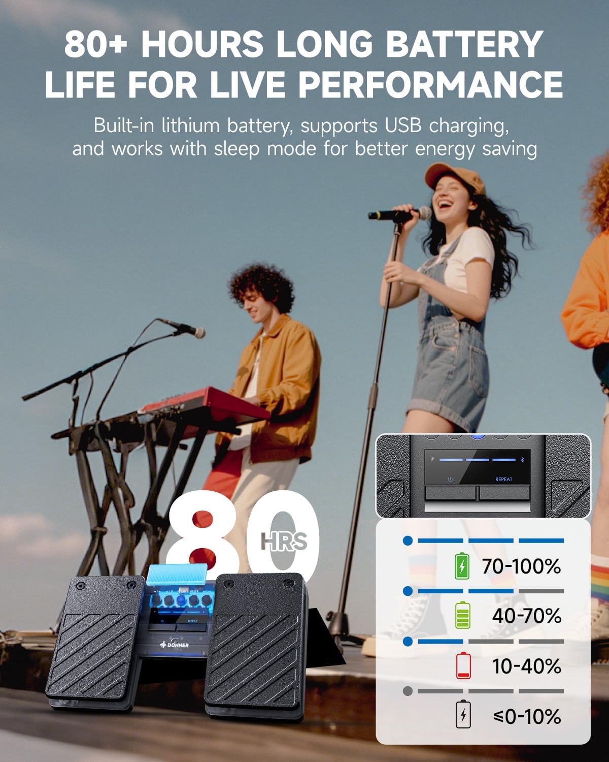Donner Bluetooth Page Turner Pedal - Wireless Page Turning Foot Pedal for Sheet Music/iPad/Tablets/Phones, Hands-Free Flip for Musicians, Speakers, Educators | Rechargeable (DBM 50)