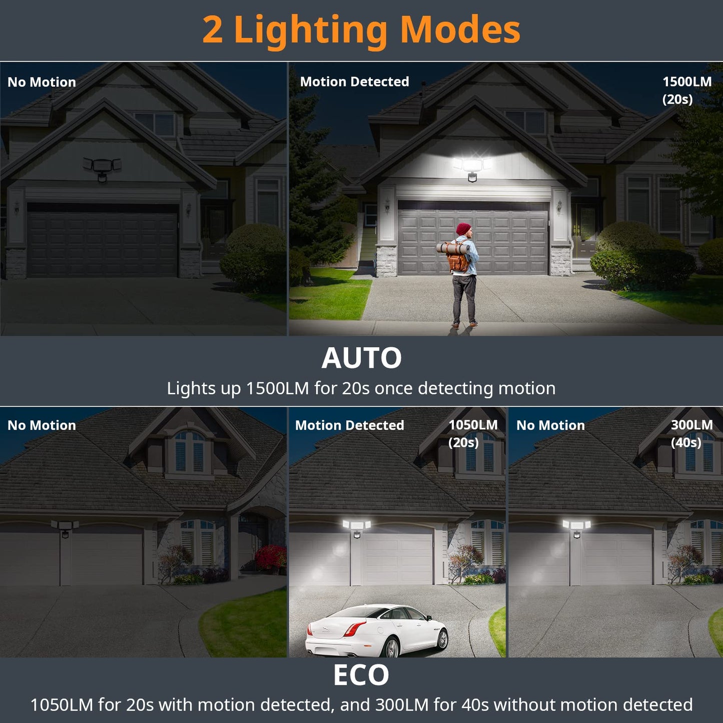 LEPOWER Battery Powered Motion Sensor Security Lights, 5000K LED Flood Light Outdoor,1500LM, IP65 Waterproof,Wireless Battery Operated Flood Light, 3 Head Motion Detector Light for Garage,Yard(Black)