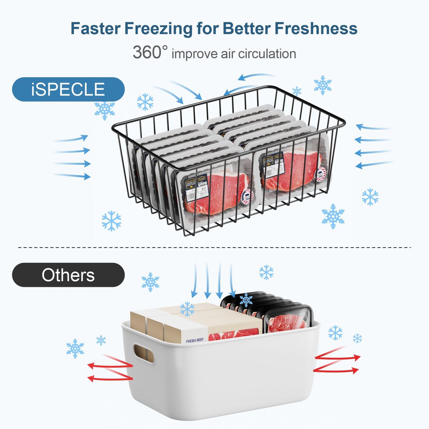 iSPECLE 6 Pack Upright Freezer Organizer Bins for 11 Cu.Ft, Heavy Duty Wire Storage Baskets with Handles, Rust-Resistant Metal Crates for Meat & Veggies, Stand Up Freezer Organization, Black