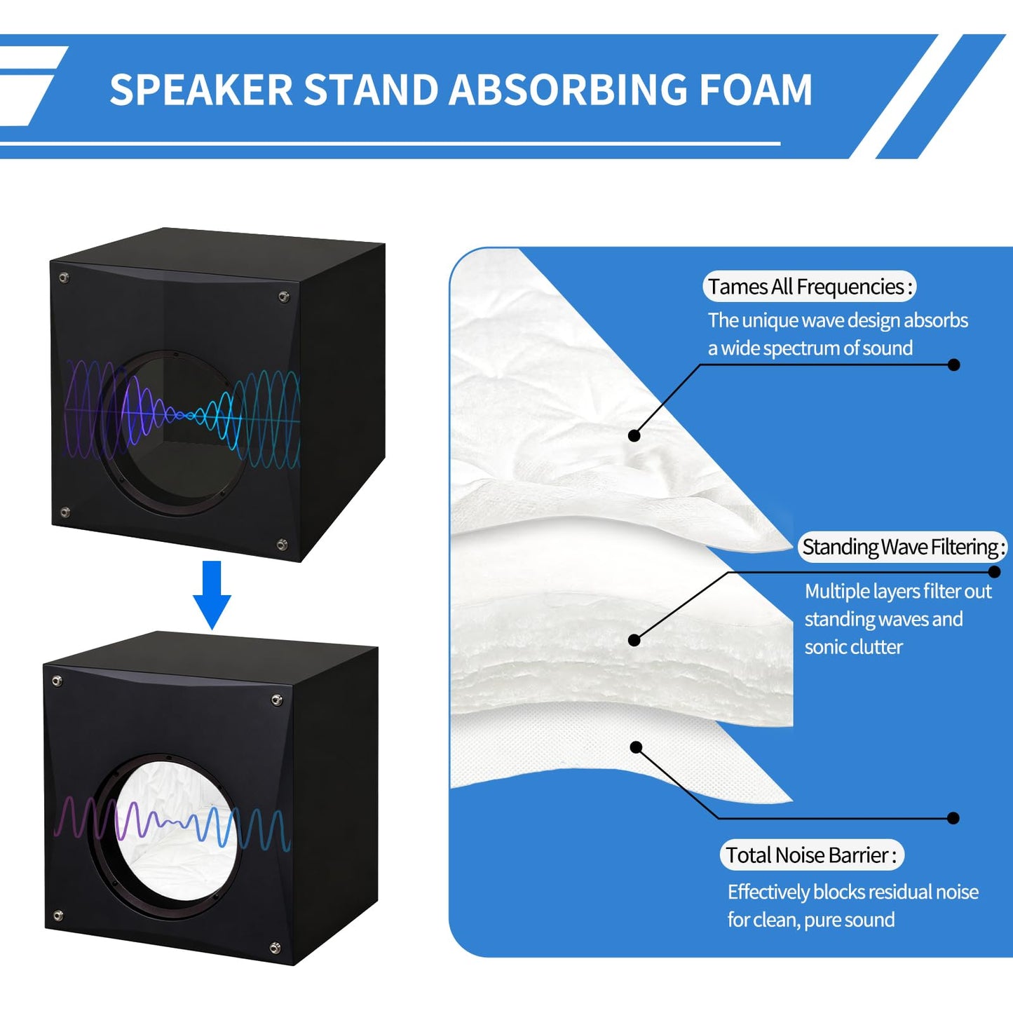 TroyStudio Speaker Acoustic Insulation Cotton Filler, 31.5" x 19.5" Subwoofer Polyfill Stuffing Dampening Standing Waves, No-shed Lint Lining Foam for DIY Audio Projects, Car & Ceiling Speaker Box