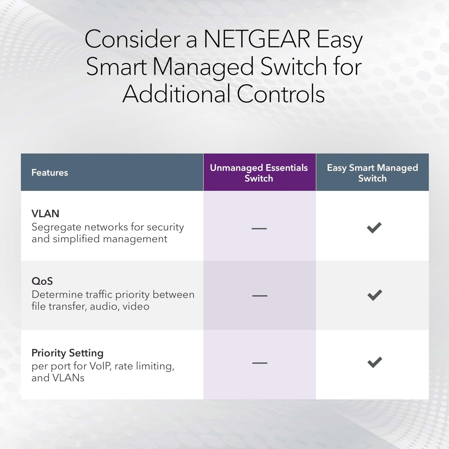 NETGEAR 24-Port Gigabit Ethernet Unmanaged Switch (GS324) - Desktop/Rackmount, Sturdy Metal Fanless Housing