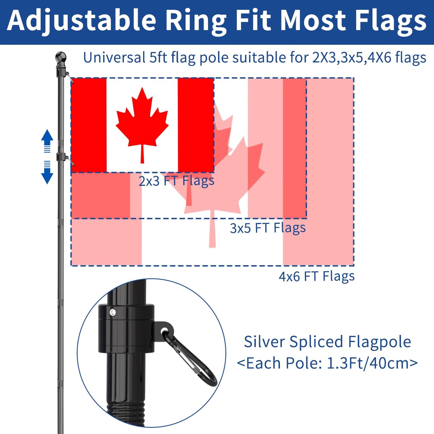 Flag Pole - Tangle Free Flagpole with Upgraded Bracket, 5 FT Stainless Steel Flag Poles for Outside House, Residential or Commerical - Flag Pole Kit for Proud American Flag (Without Flag, Black)…
